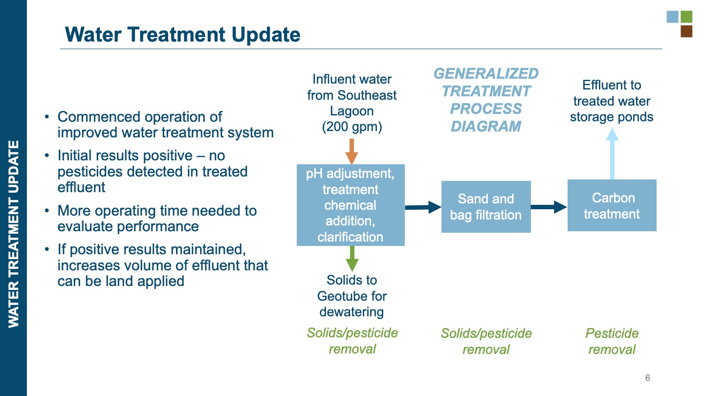 Water Treatment Update Commenced operation of improved water treatment system Initial results positive – no pesticides detected in treated effluent More operating time needed to evaluate performance If positive results maintained, increases volume of effluent that can be land applied