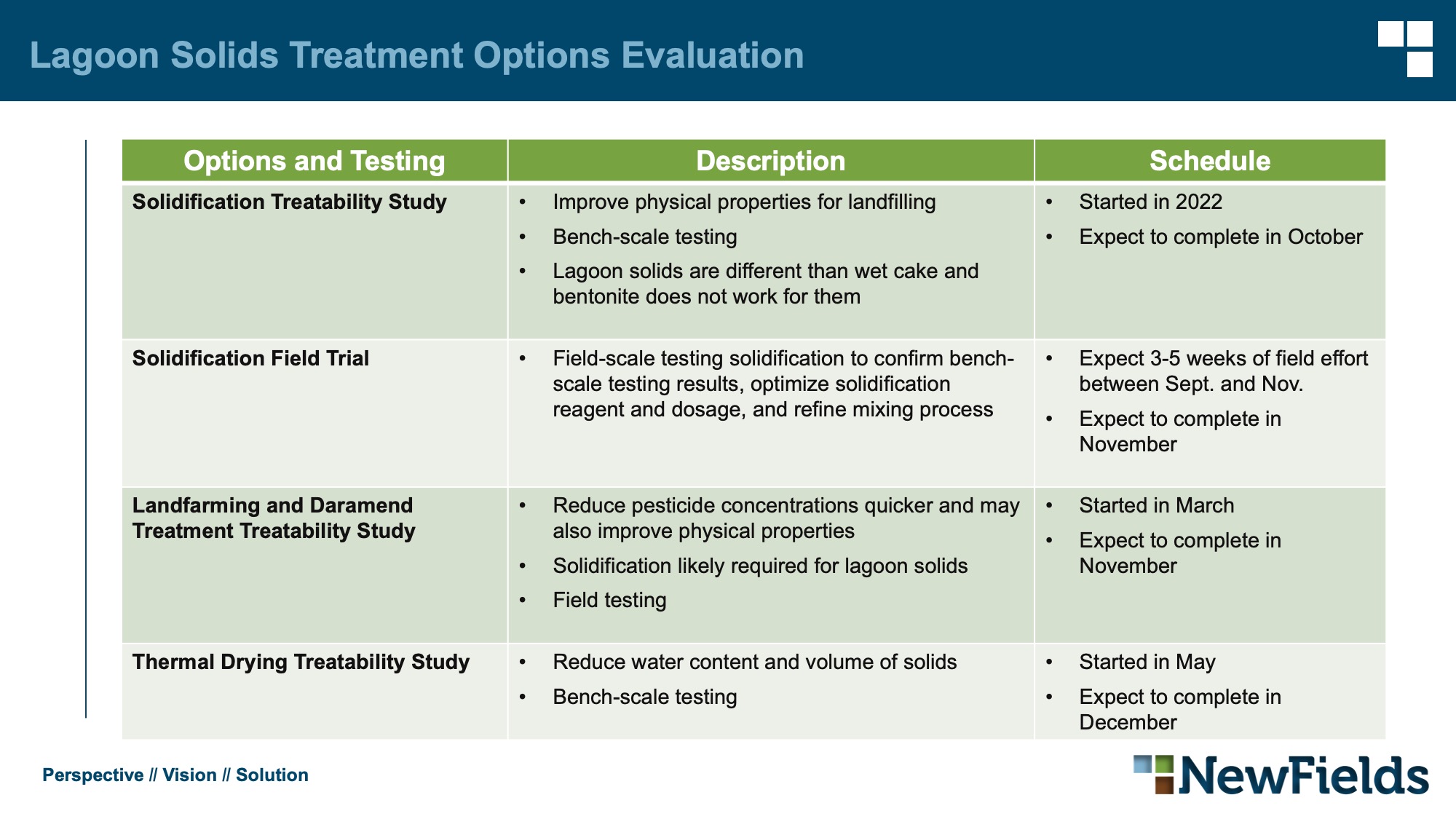 Lagoon Solids Treatment Options Evaluation