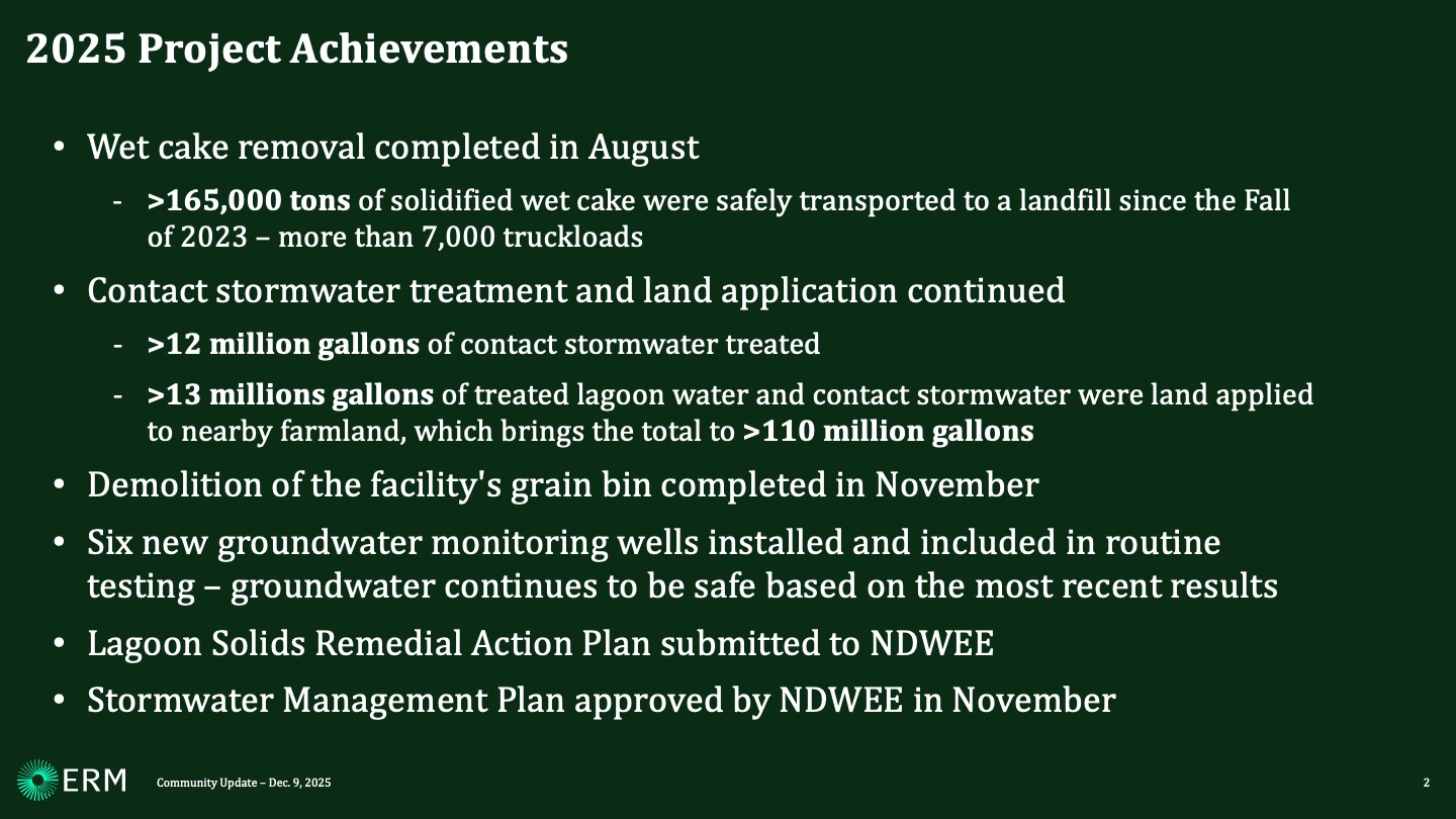 2025 Project Achievements Wet cake removal completed in August >165,000 tons of solidified wet cake were safely transported to a landfill since the Fall of 2023 – more than 7,000 truckloads Contact stormwater treatment and land application continued >12 million gallons of contact stormwater treated >13 millions gallons of treated lagoon water and contact stormwater were land applied to nearby farmland, which brings the total to >110 million gallons Demolition of the facility's grain bin completed in November Six new groundwater monitoring wells installed and included in routine testing – groundwater continues to be safe based on the most recent results Lagoon Solids Remedial Action Plan submitted to NDWEE Stormwater Management Plan approved by NDWEE in November